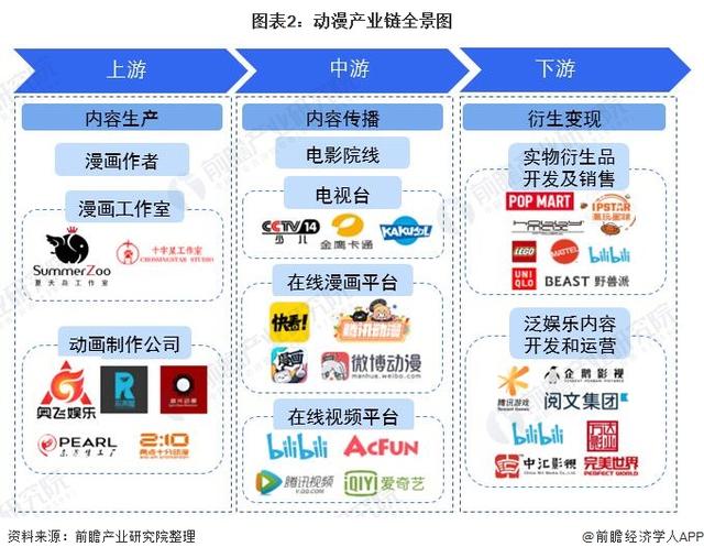 《2023大模型與AIGC產(chǎn)業(yè)圖譜》發(fā)布 深度解析動(dòng)漫開(kāi)發(fā)產(chǎn)業(yè)鏈變革與機(jī)遇